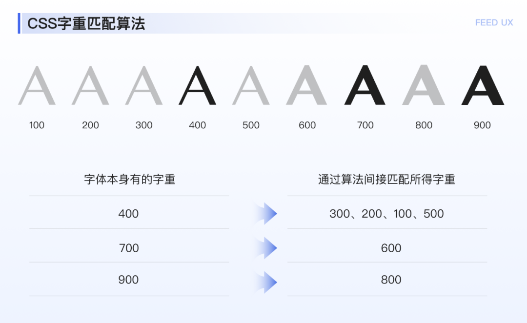 图文落地页阅读体验优化探索